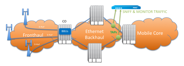 TAP Use Case