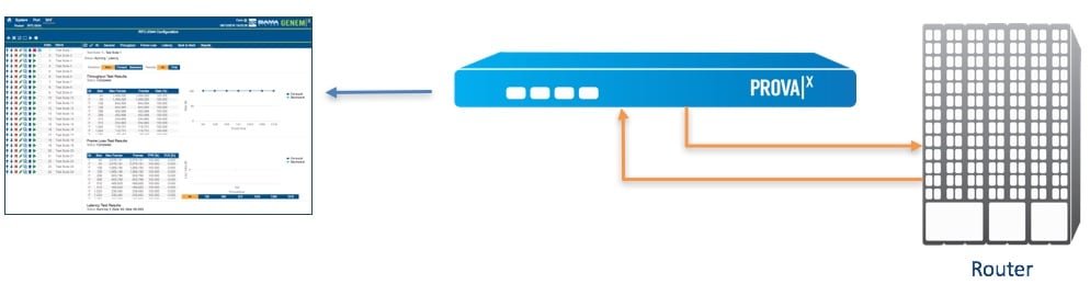 Benchmark Switching and Routing Devices