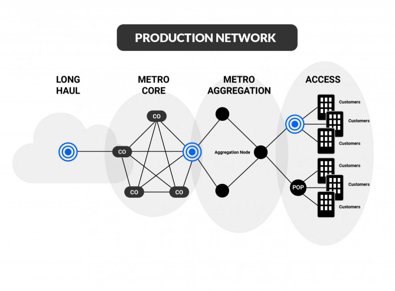 Communications Service Providers