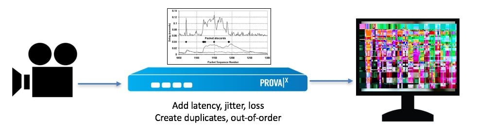 Network Emulation and Impairment