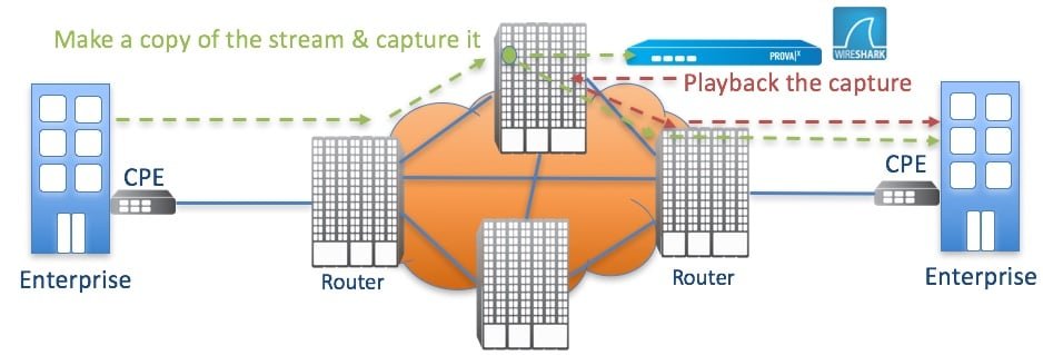 Packet Capture and Playback