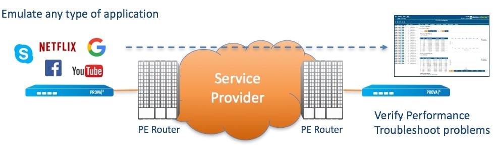 Synthetic Traffic Generation